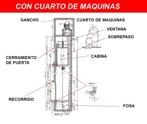 Cuarto de máquinas